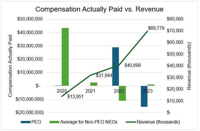 Comp paid vs. Revenue.jpg